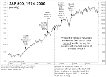 Today's Bull Versus The 1990s